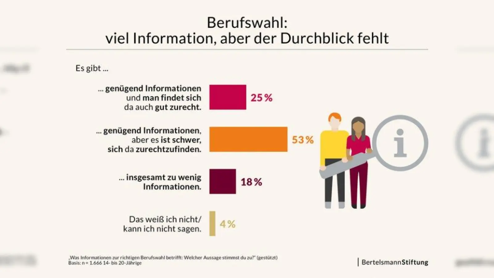 Foto: Bertelsmann Stiftung