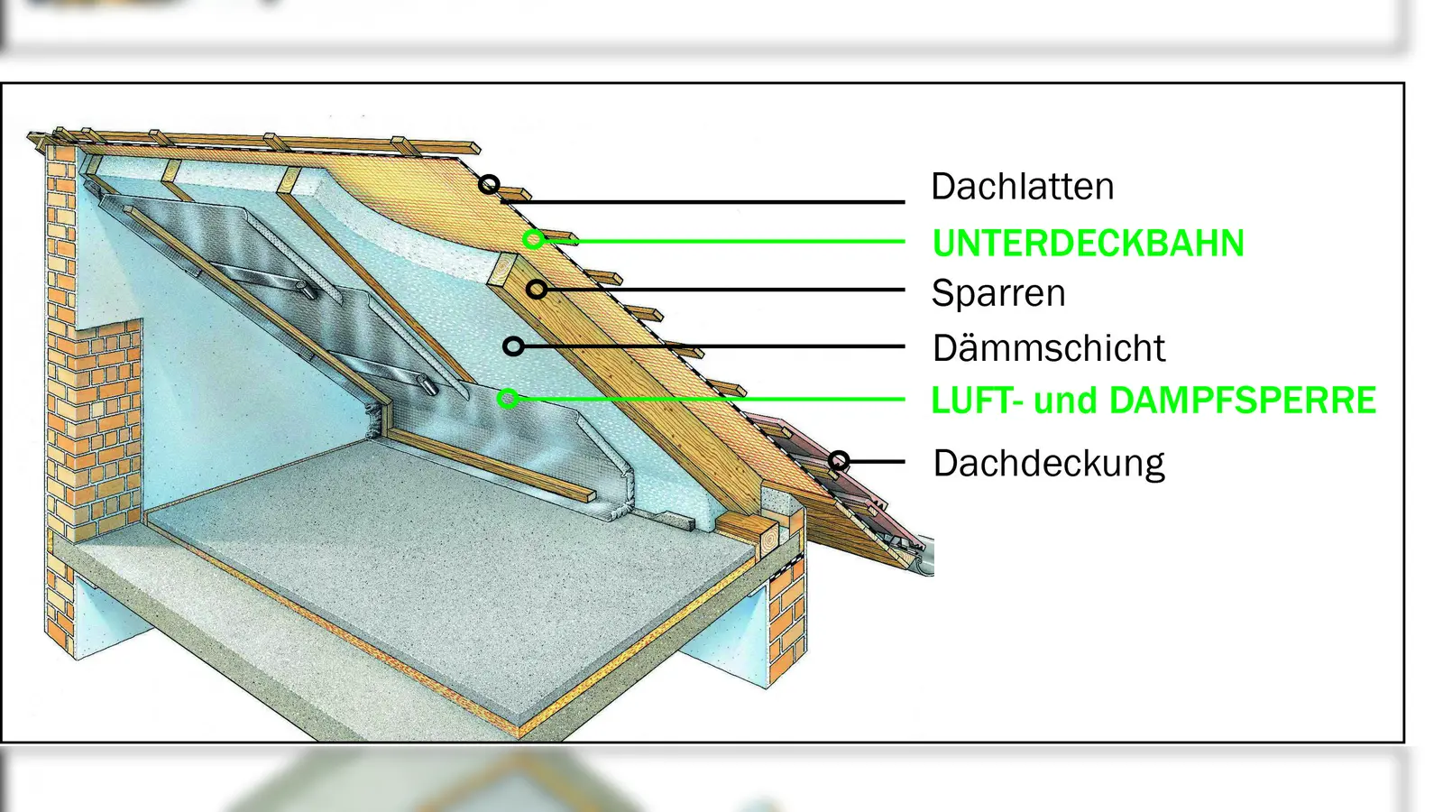 Luftdichtigkeit ist eine der wichtigsten Voraussetzungen für ein dauerhaft wärmedämmendes, funktionssicheres Dach. Deswegen ist eine fachgerecht verlegte Luft- und Dampfsperre auf der Innenseite unverzichtbar. (Foto: txn)